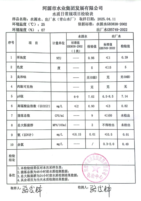 2025年4月11日水質(zhì)檢驗(yàn)報告.png