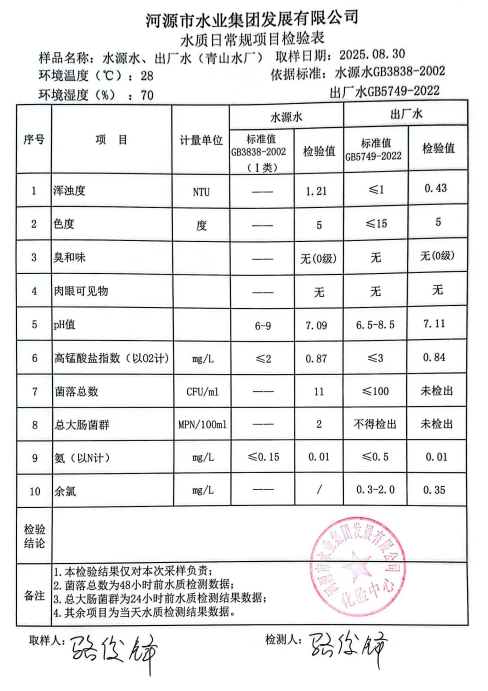 2025年8月30日水質(zhì)檢驗(yàn)報(bào)告.jpg