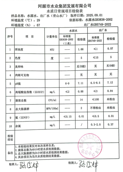 2025年9月1日水質(zhì)檢驗(yàn)報(bào)告.jpg