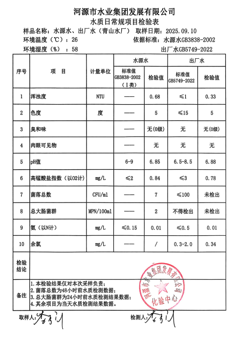 2025年9月10日水質(zhì)檢驗(yàn)報(bào)告.jpg