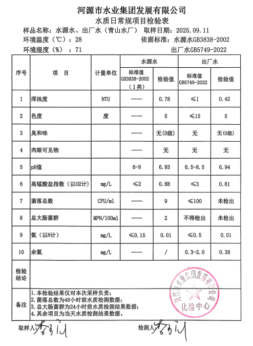 2025年8月11日水質(zhì)檢驗(yàn)報(bào)告.jpg