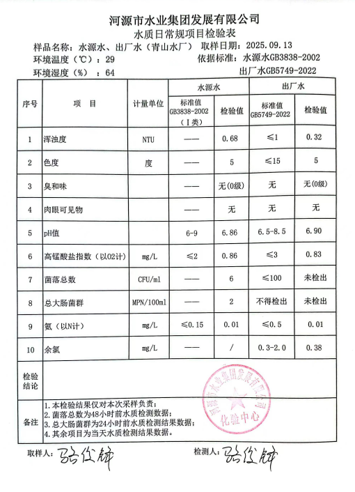 2025年9月13日水質檢驗報告.jpg